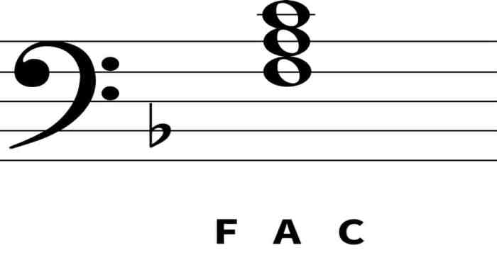 F major triad bass clef