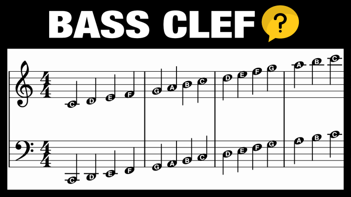 F major triad bass clef