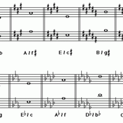 Clef chord major chords inversions