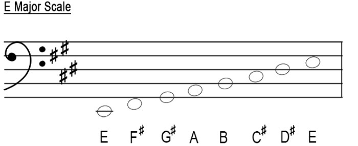 Major bass clef scale bb