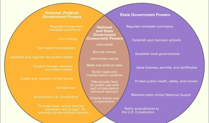 Popular vs president icivics answer key