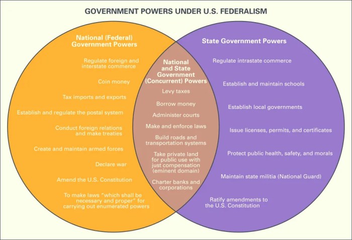 Popular vs president icivics answer key