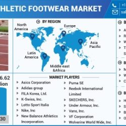 Effect of headlines on the athletic shoe market