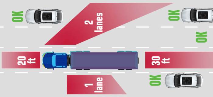 Blind truck spots big trucks safety road parsons dan